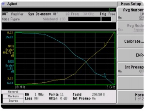 E4440A-219 - Keysight / Agilent Noise Figure Analyzers