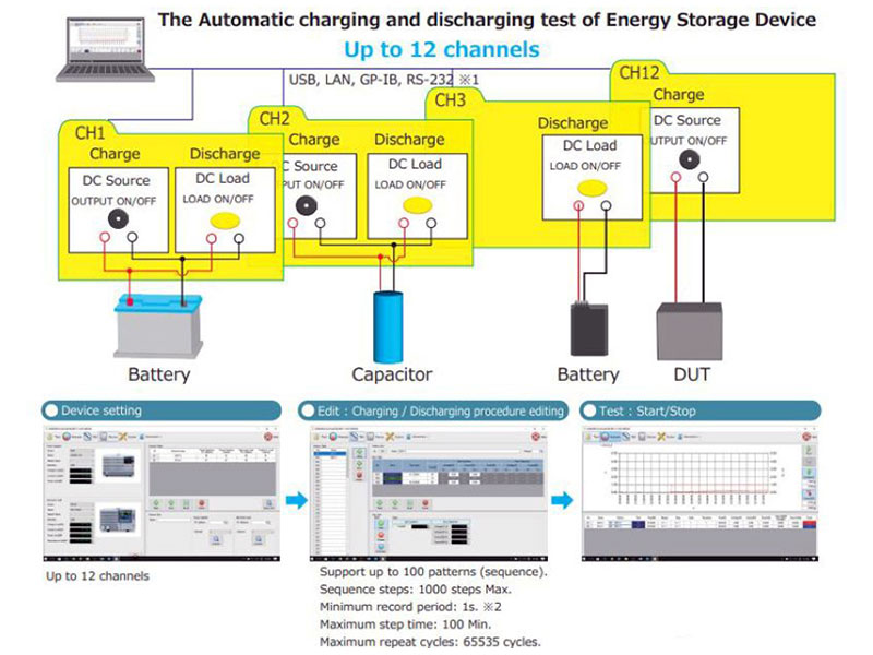 LINKVIEW - GW Instek Charge and Discharge Software