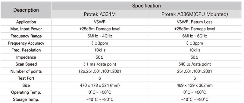 data pic