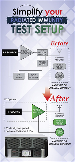 test setup