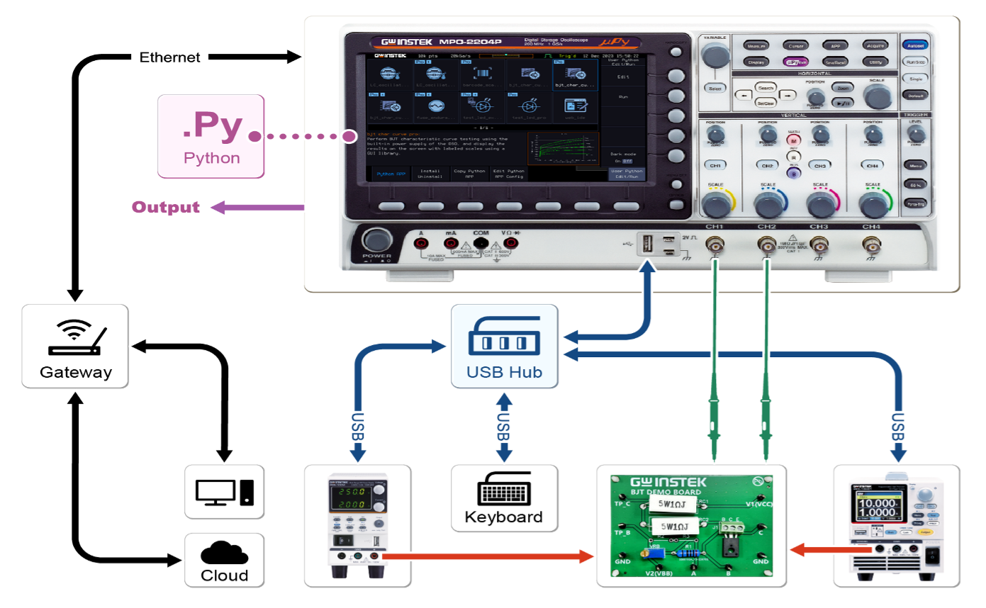 MPO-2000 Series Schema