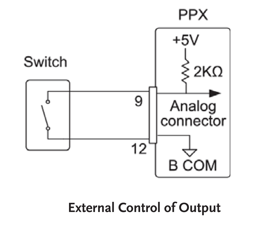 Analog Remote Control