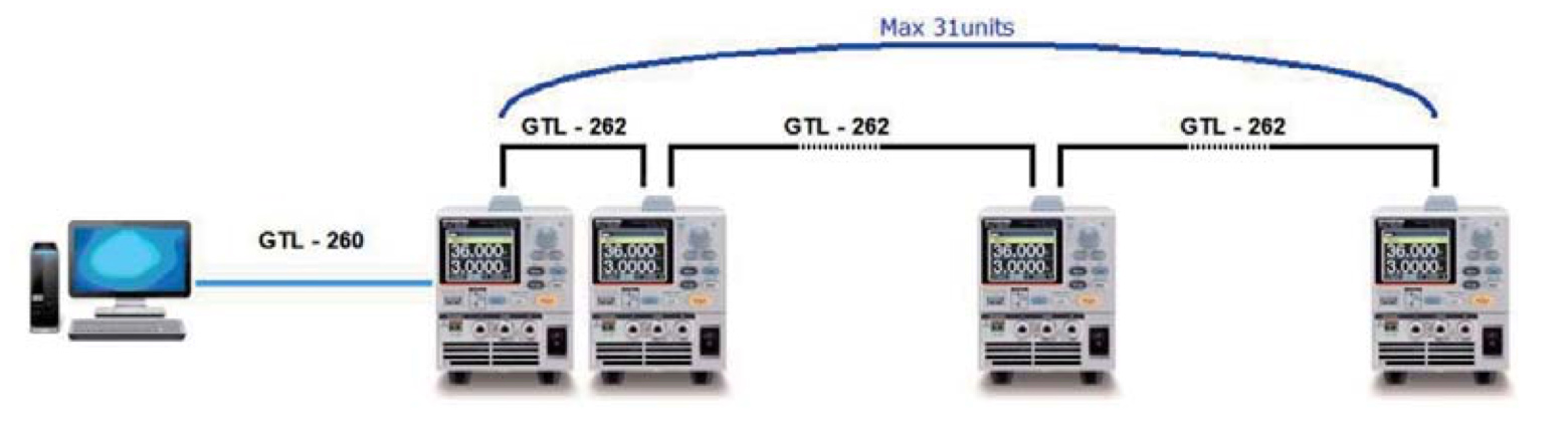 Multiple Unit Connection