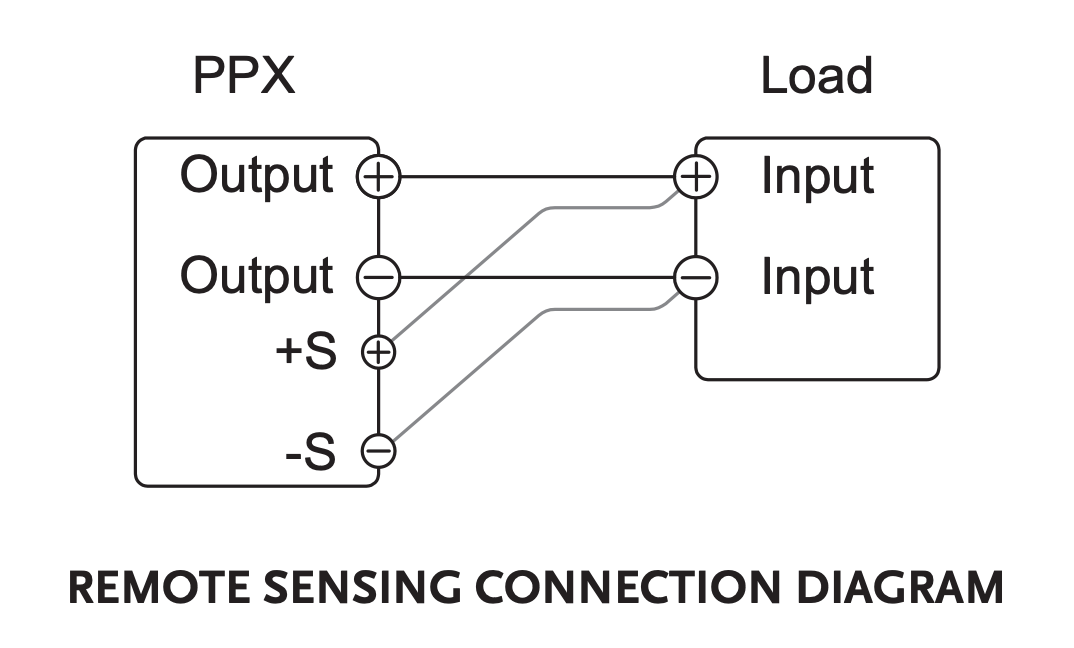 Remote Sensing