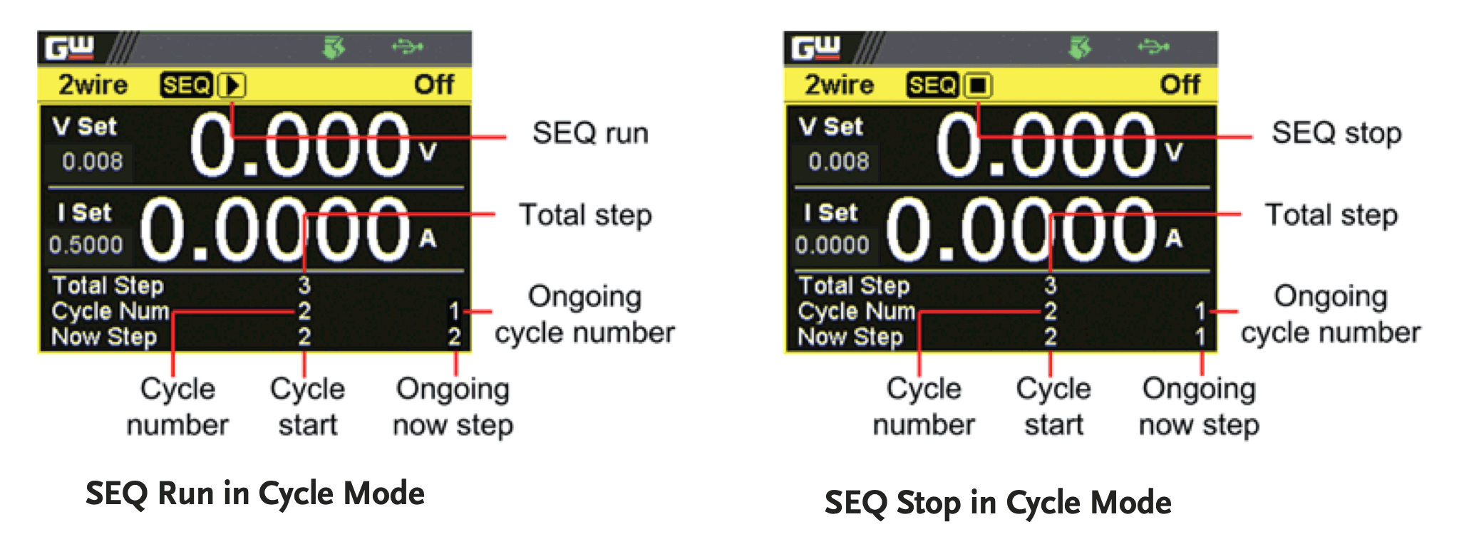 Sequence Test