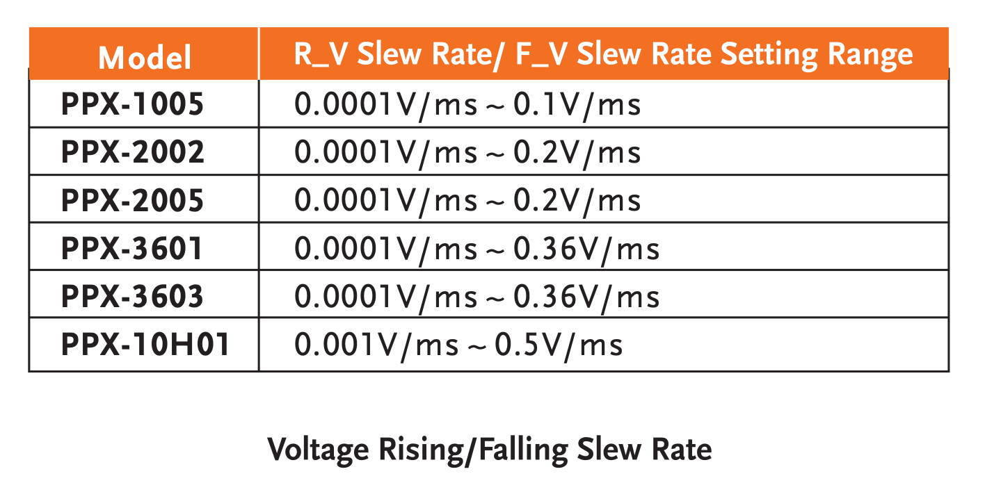 V/I Slew Rate